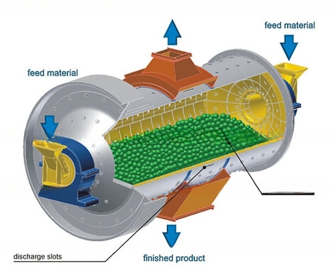 Máquina de moagem de tipo molhado/seco/batch a preço acessível 900x3000 Ball Mill para a Tanzânia