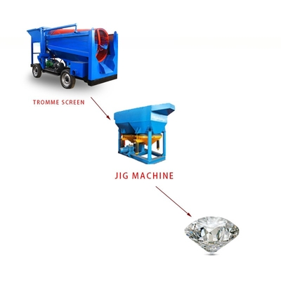 Mineração de energia Pequena capacidade Usina de lavagem de ouro aluvial/areia Usina de processamento de ouro Trommel Usina de mineração de ouro