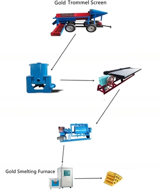 Separador por gravidade para equipamento de linha de máquinas de mineração de ouro e diamantes aluviais de 5-10 t/h