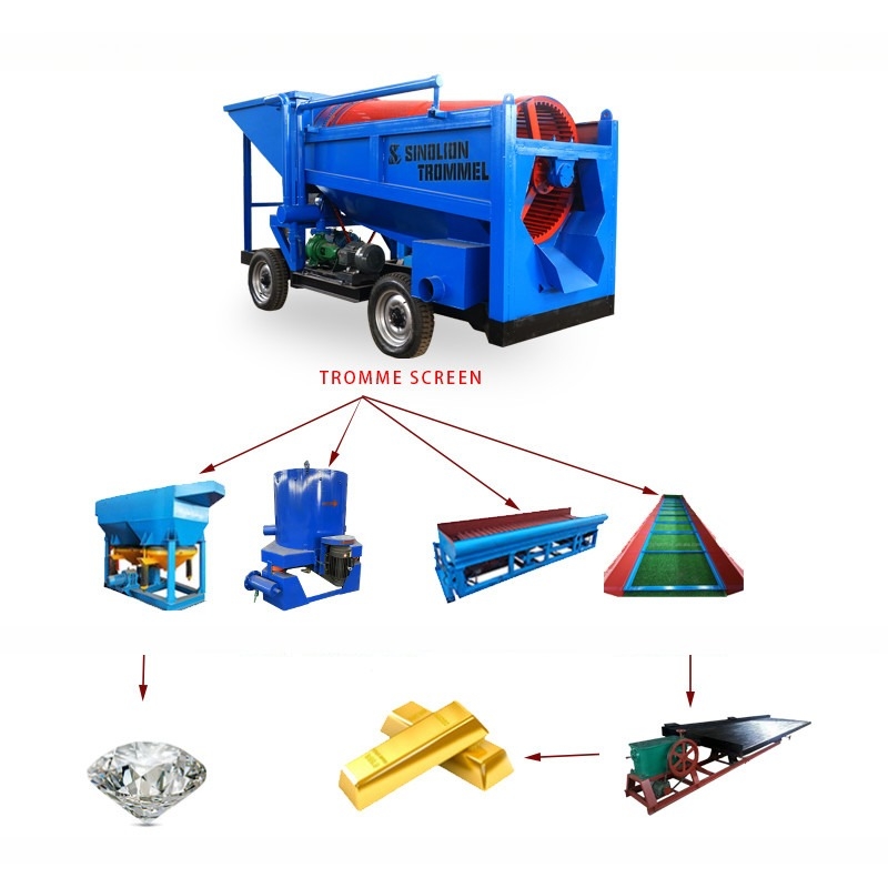 Mineração de energia Pequena capacidade Usina de lavagem de ouro aluvial/areia Usina de processamento de ouro Trommel Usina de mineração de ouro